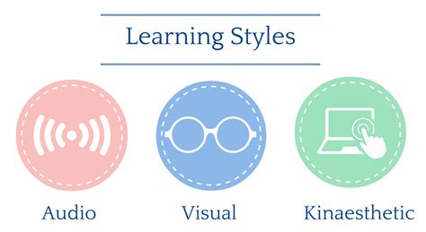 Three Different Learning Styles