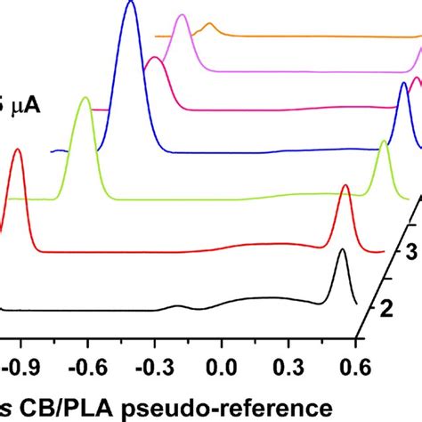 Baseline Corrected Swasv Recorded In The Presence Of 50 µg L⁻¹ Zn²⁺ And Download Scientific