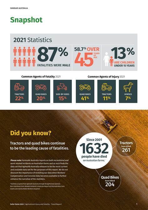 Child Farm Safety | Kidsafe Tasmania