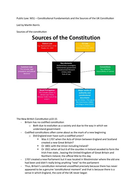 Public Law Ws Constitutional Fundamentals And The Sources Of The Uk