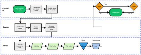 Lean Six Sigma And Lean Six Sigma Process Mapping Templates