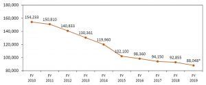 2020 Sentencing Commission Statistical Report Available – North ...