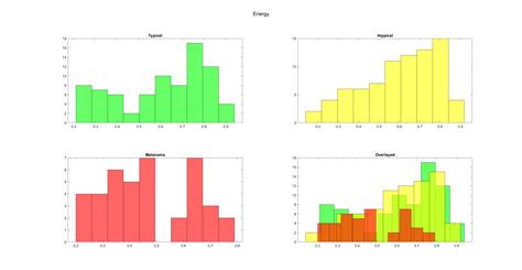 image processing - Making histogram bins uniform - MATLAB - Stack Overflow