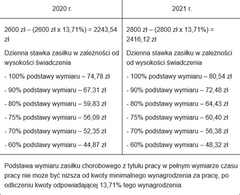 Najnizsza Stawka Godzinowa 2024 Zlecenie Image To U