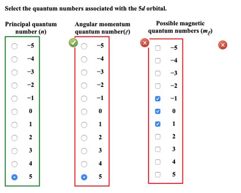 Solved Select the quantum numbers associated with the 5d | Chegg.com