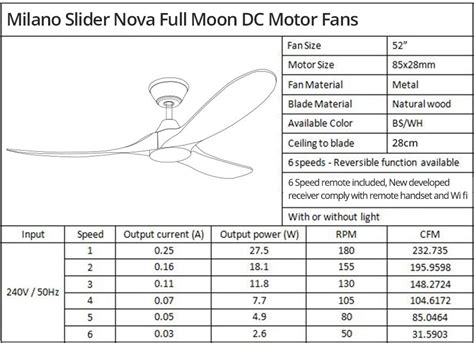 Milano SLIDER NOVA Full Moon Burnished Brass With Black Blade Fan