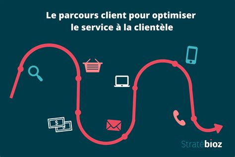 Le parcours client pour exceller dans le service à la clientèle