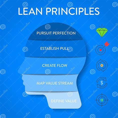 Lean Principles Strategy Infographic Diagram Chart Illustration Banner