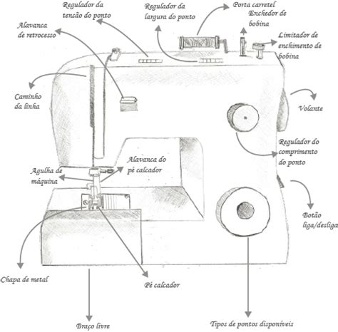 Maquina De Costura Singer Para Iniciantes