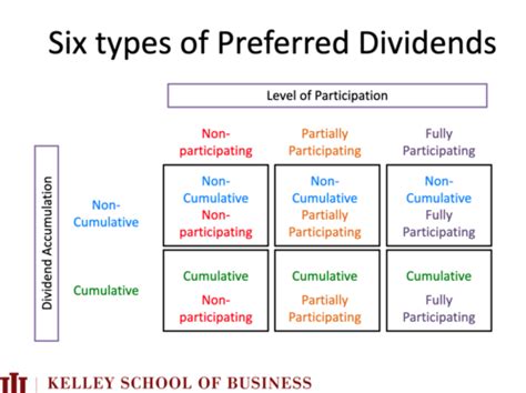 net worth is equal to stockholders' equity quizlet