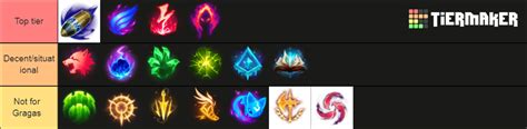 Gragas Runes Tier List Community Rankings Tiermaker