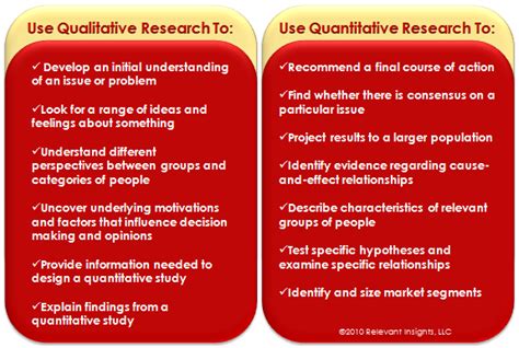 Explain The Differences Between Quantitative And Qualitative Research Methods