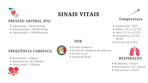 Termos Técnicos Sinais Vitais BRAINCP