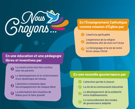 Orientations Diocésaines Enseignement Privé Catholique de Allier