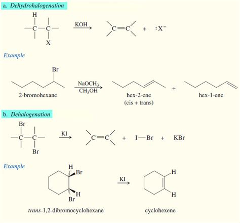 Reactions Of Alkyl Halides Read Chemistry