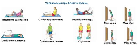 Лфк при артрозе коленного сустава - гимнастика и упражнения | Позабудь ...