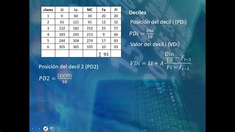 Medidas De PosiciÓn Para Datos Agrupados Cuartiles Deciles Y Percentiles Youtube