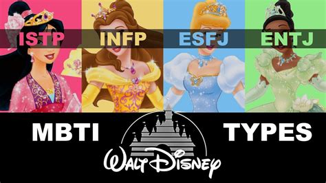 Mbti Types Of Disney Characters Youtube