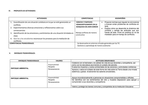 Unidad N1 De Tutoria Resolucion De Conflictos Docx