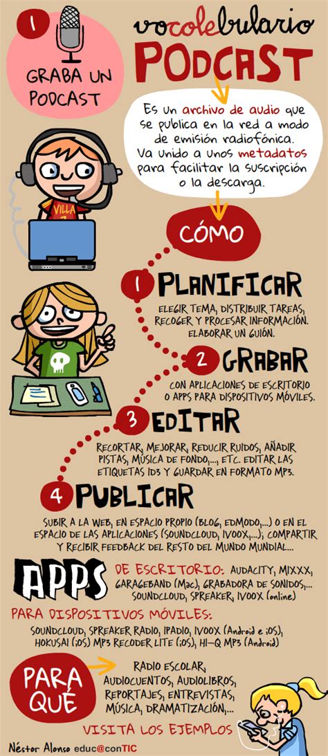 Recursos De Audio O Podcast Ideas Para Aplicarlos En El Aula Infografía