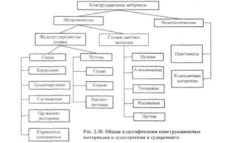 Лекция №7 Тема: основные металлические конструкционные материалы в ...