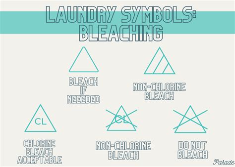 Laundry Symbols A Complete Guide And Their Meaning Parade