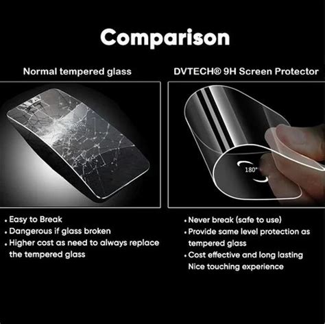 Dvtech Infinix Hot Screen Protector At Rs Piece New Delhi ID