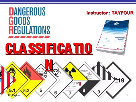 Section 3 Iata Classification Ppt