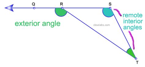 Exterior Angle Property of a Triangle - CBSE Tuts