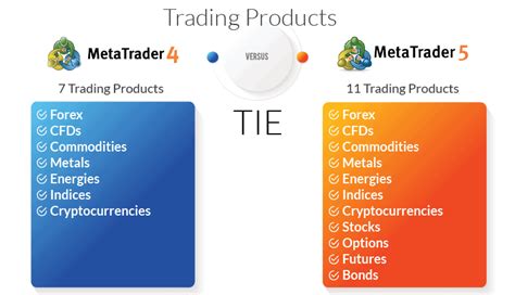 Is Metatrader 4 Better Than Metatrader 5 Mt4 Vs Mt5 2025