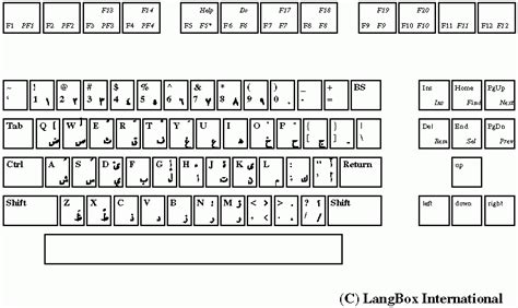 Arabic Phonetic Keyboard Layout Images And Photos Finder