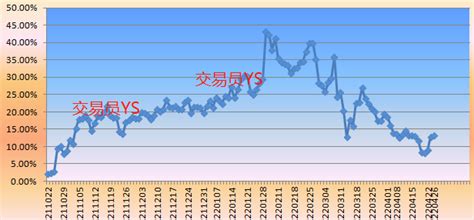 2022年4月26日期货记录 知乎