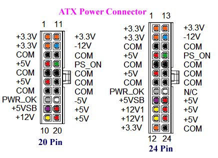 All Round Experts: How to Test Power Supply (SMPS)?