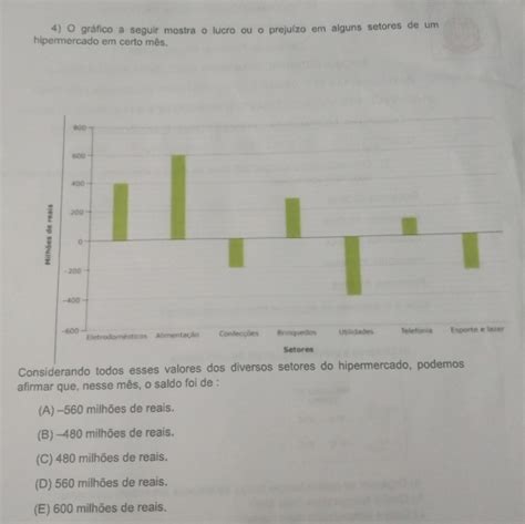 Solved O Gr Fico A Seguir Mostra O Lucro Ou O Preju Zo Em Alguns