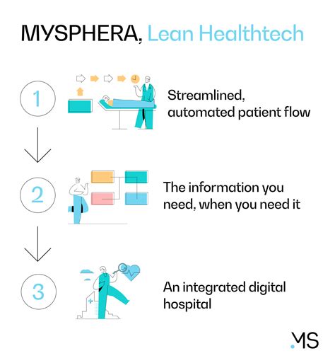 Process Orchestration And Automation A Step Beyond Traceability Mysphera