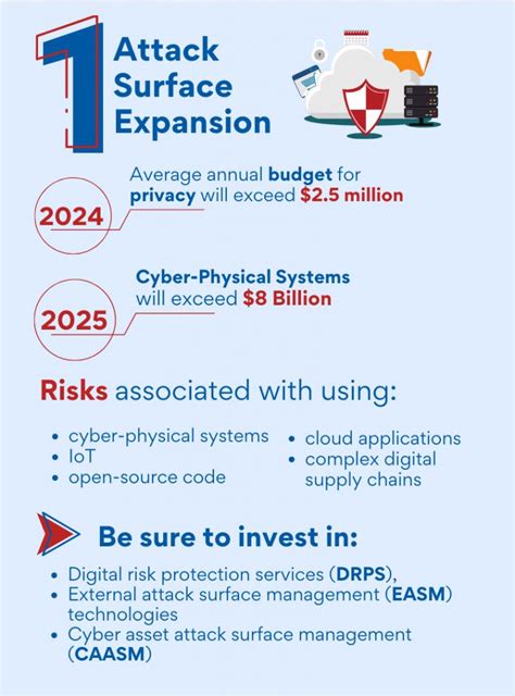 Infographic | Cyber Security Risks In 2022 - Rick's Cloud