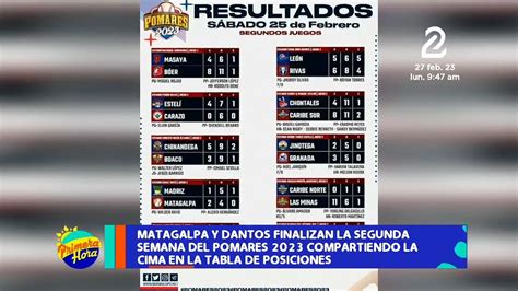 Matagalpa Y Dantos Comparten Lugar En Tabla De Posiciones Del Pomares