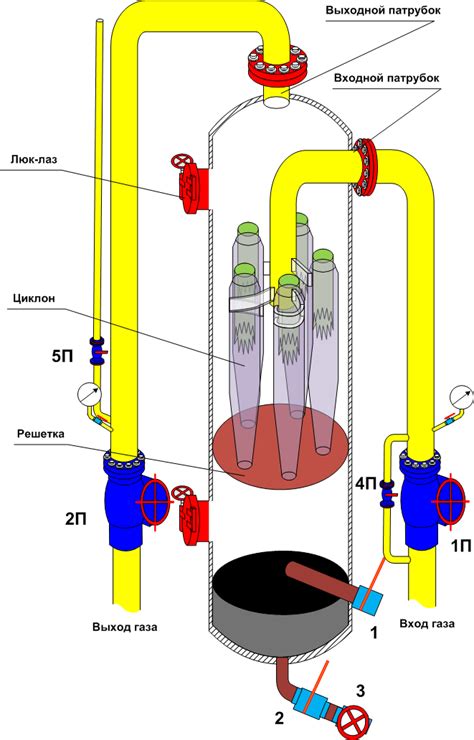 Системы очистки технологического газа на КС