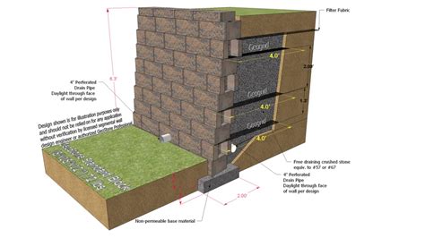 6 ft Modular Retaining Wall - GeoStone Standard Block (8'x18'x12') | 3D Warehouse