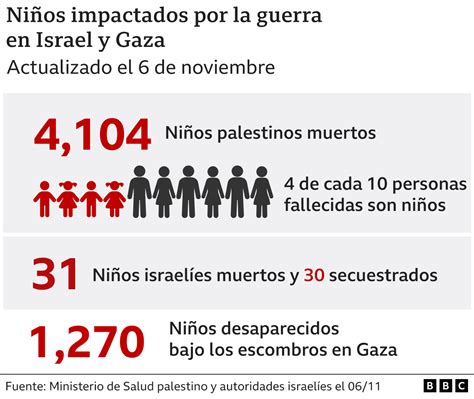 Los gráficos que muestran las cifras récord de muertes y devastación