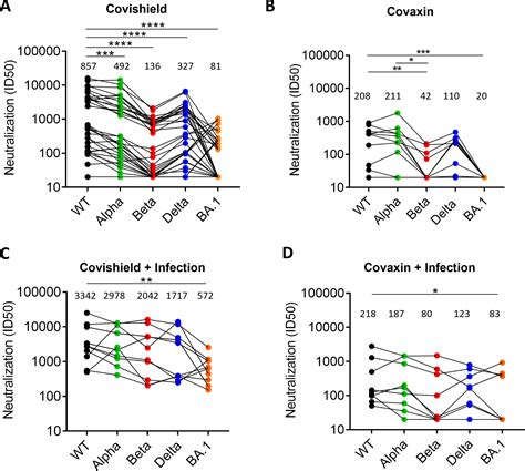 Mutations In S2 Subunit Of Sars Cov 2 Omicron Spike Strongly Influence