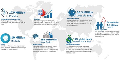 Frontiers The Leading Global Health Challenges In The Artificial Intelligence Era