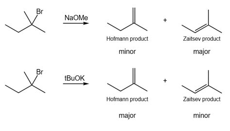 When R 3 Bromo 2 3 Dimethylpentane Is Treated With Sodium Quizlet