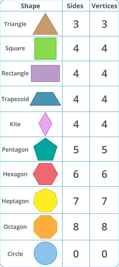 Properties Of 2d Shape Cards 201