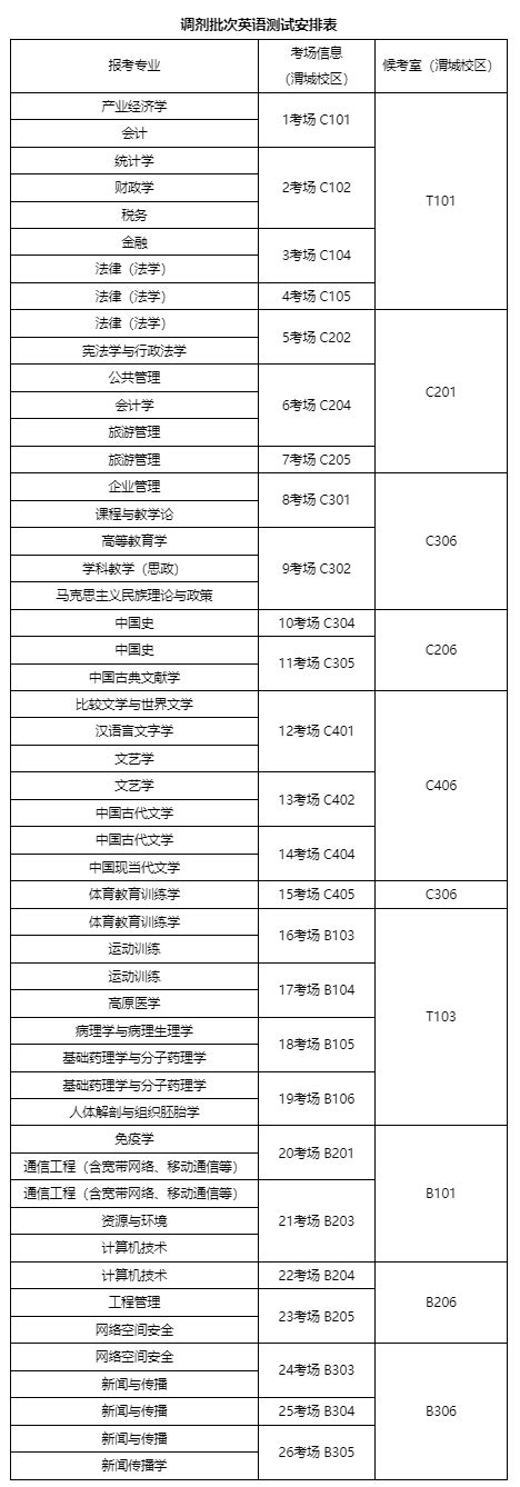 【调剂】西藏民族大学2024年硕士研究生招生考试调剂复试英语测试安排