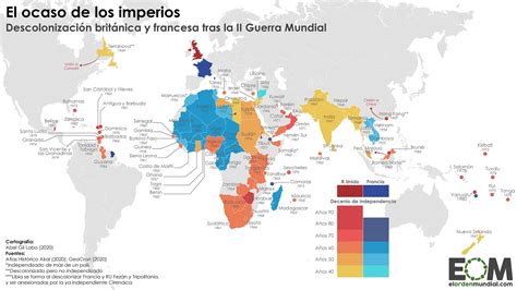 Imperio FrancÉs Inicio Caracteristicas Etapas Y Fin Del Imperio