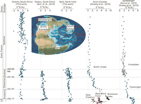 GSA Bulletin|Changes in productivity associated with algal-microbial