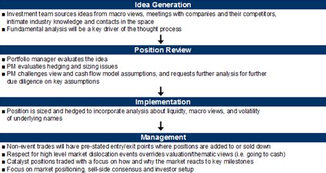 hedge fund analyst street  walls