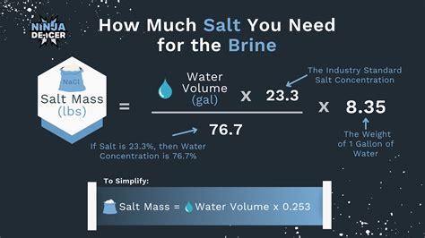 road salt brine calculator ninja de icer