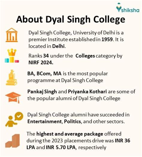 dyal singh college courses fees admission  placements cutoff